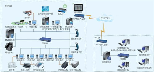 聯(lián)勝科技 深耕隨州酒吧管理軟件的專(zhuān)業(yè)開(kāi)發(fā)力量