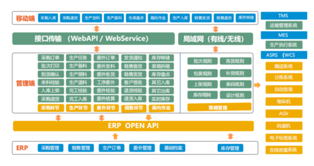 智能制造軟件盤(pán)點(diǎn) 打造智能工廠所需的基礎(chǔ)軟件服務(wù)